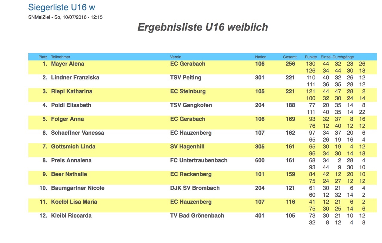 Alina_Bayerische_6