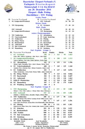 Bayerische_Meisterschaft_U16_Siegerliste