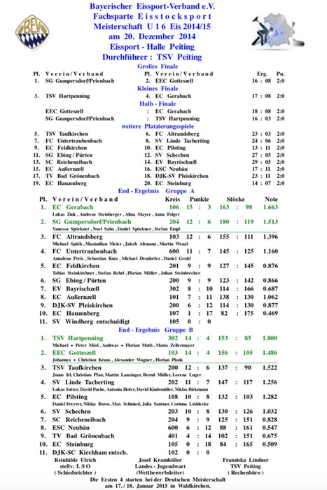 Bayerische_Meisterschaft_U16_Siegerliste