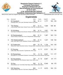 Bayerische_Meisterschaft_U23_Team_Siegerliste