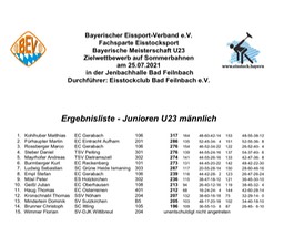 Bayerische_Meisterschaft_U23_Ziel_Siegerliste