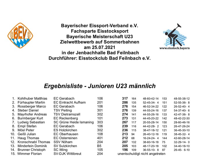Bayerische_Meisterschaft_U23_Ziel_Siegerliste