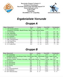 Bayerische_U19_2