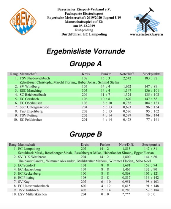 Bayerische_U19_2