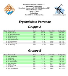 Bayerische_U23_2