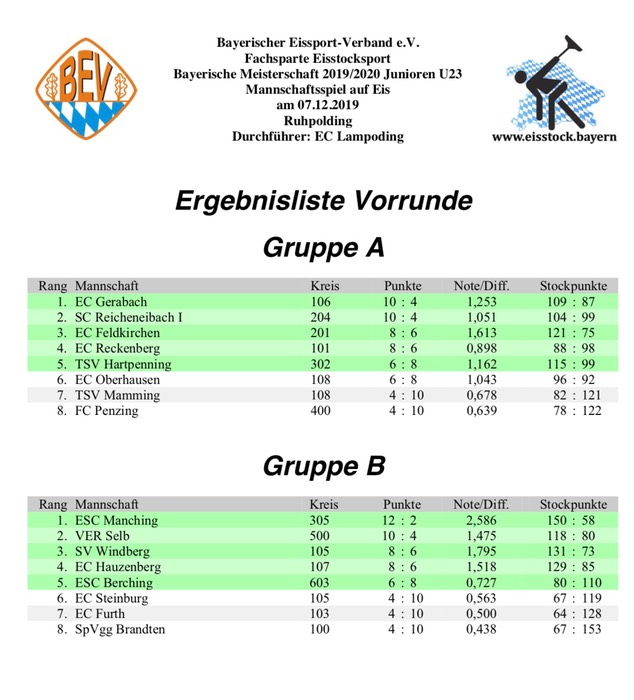 Bayerische_U23_2