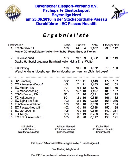 bayernligameister