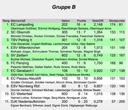 Bayernpokal_Mixed_Ergebnisliste_Gruppe_B