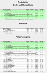 Bayernpokal_Mixed_Ergebnisliste