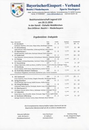 Bezirk_19_2