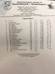Bezirk_1