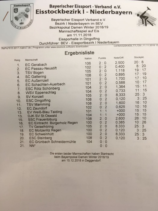 Bezirk_1