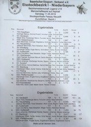 Bezirk_U19_11