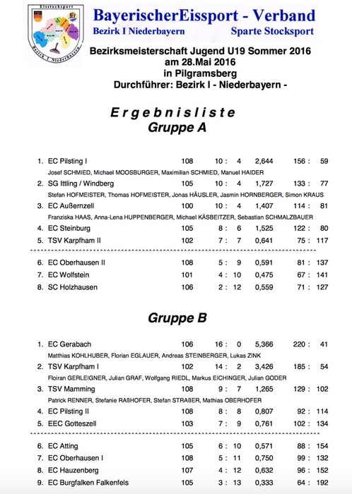 Bezirk_U19_1