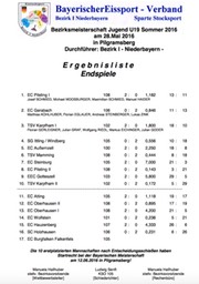 Bezirk_U19_2