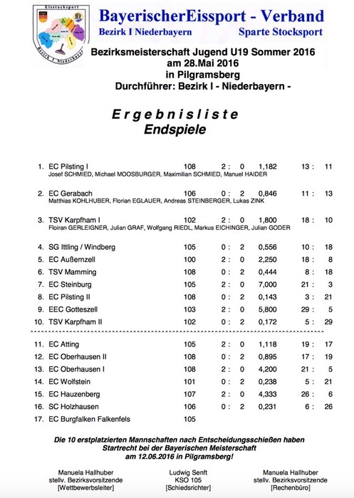 Bezirk_U19_2