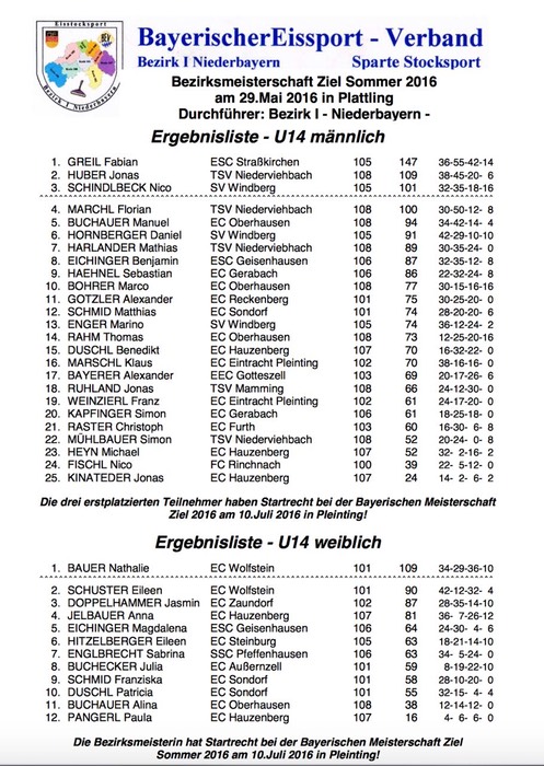Bezirk_Ziel_U14