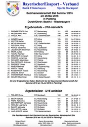Bezirk_Ziel_U16