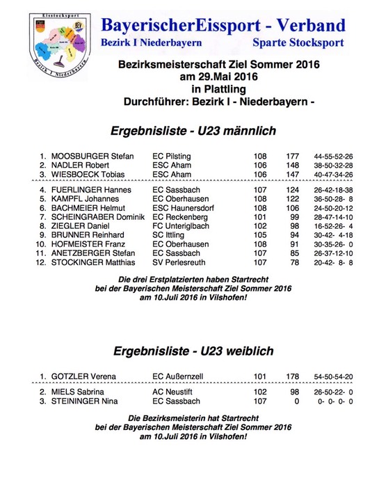 Bezirk_Ziel_U23