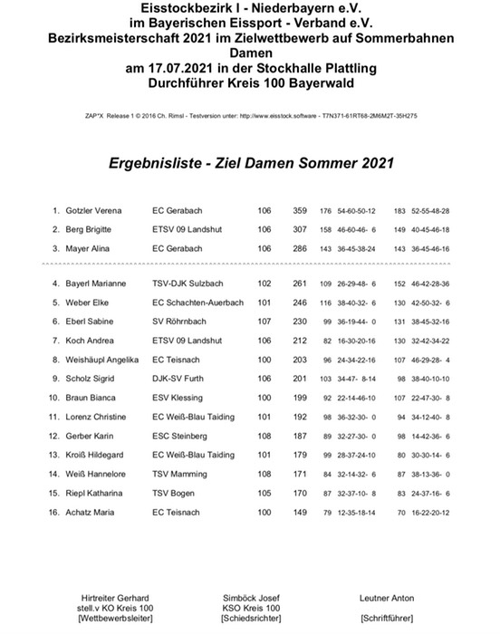 Bezirksmeisterschaft_Damen_Ziel