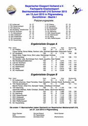 Bezirksmeisterschaft_U16_Siegerliste