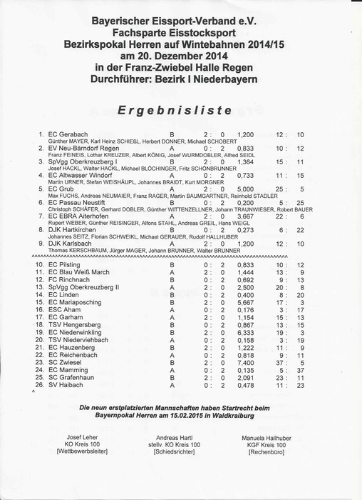 Bezirkspokal_Herren_1