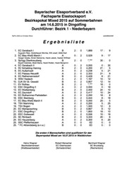 Bezirkspokal_Mixed_Siegerliste