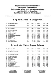 Bezirkspokal_Mixed_Siegerliste_1