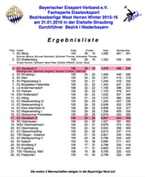 BOL_Siegerliste