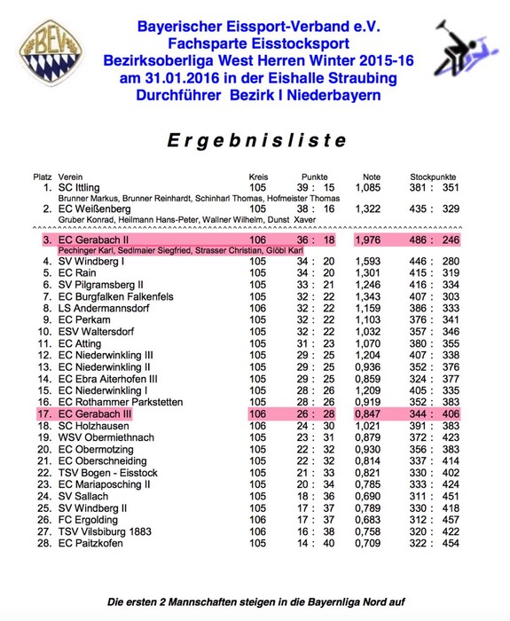 BOL_Siegerliste