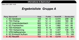 Bundelsiga_Damen_Gruppe_A
