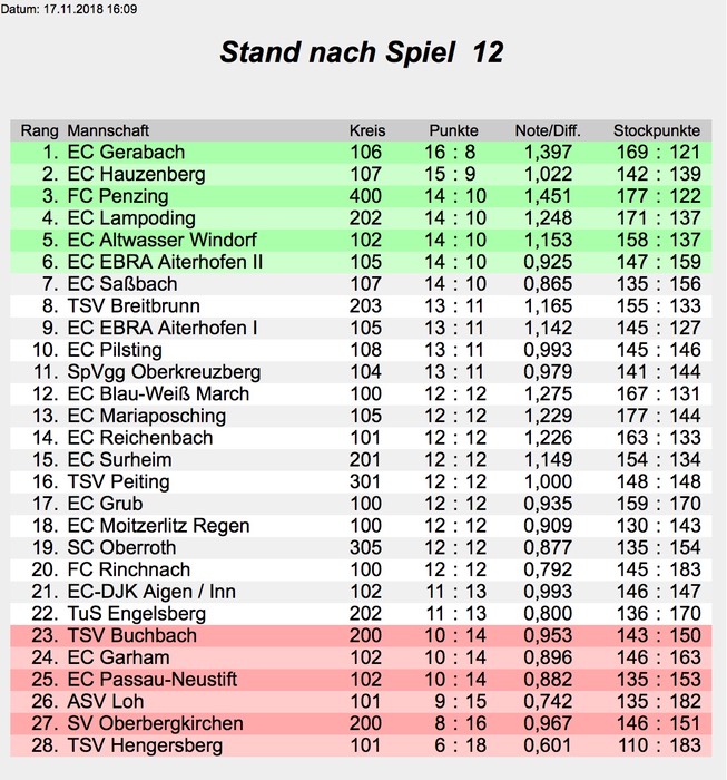 Bundesliga_1