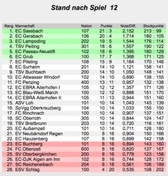 Bundesliga_3
