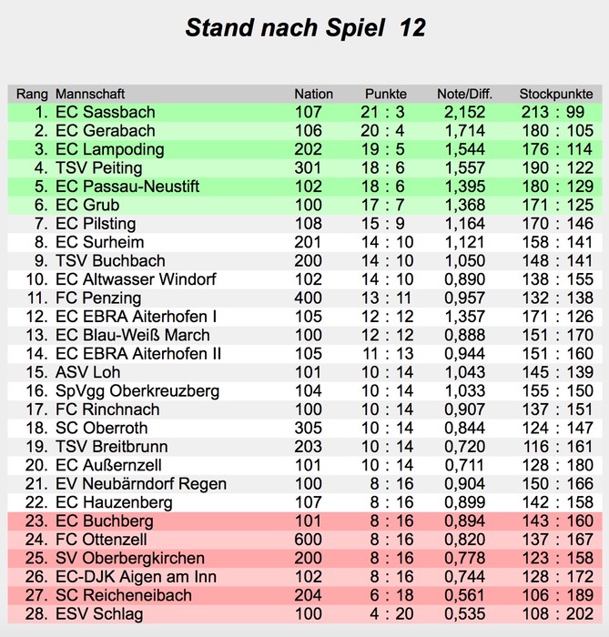 Bundesliga_3