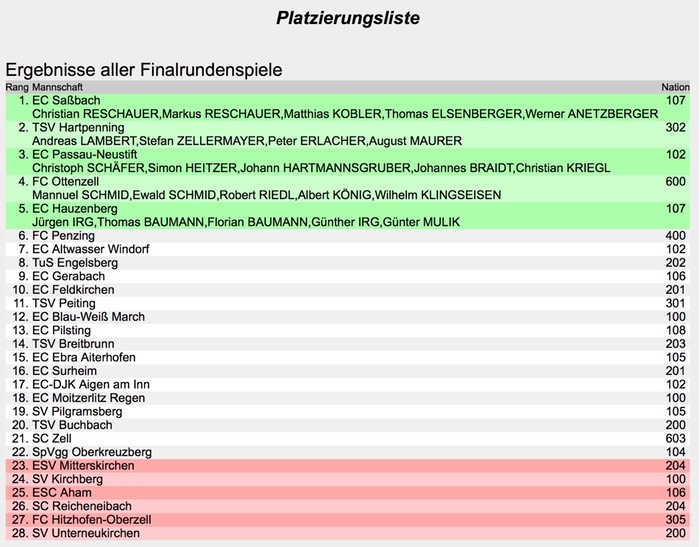 Bundesliga_4