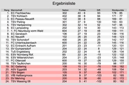Bundesliga_7