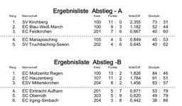 Bundesliga_Abstiegsrunde
