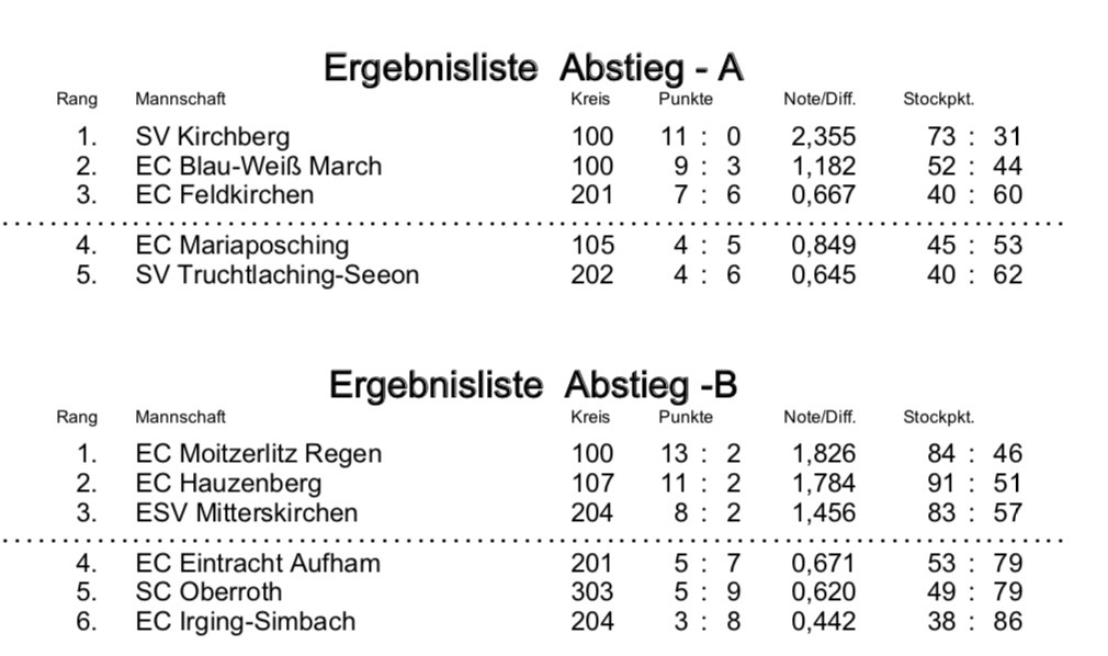 Bundesliga_Abstiegsrunde