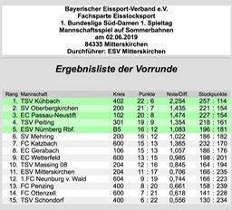 Bundesliga_Damen