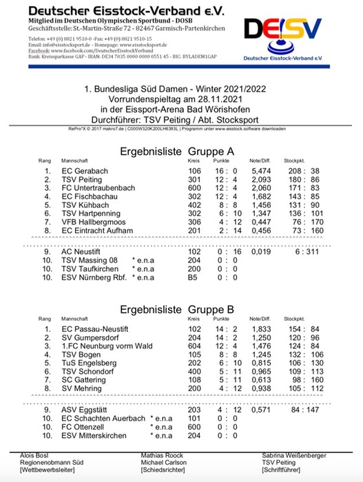 Bundesliga_Damen_1_WBT