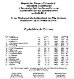 Bundesliga_Damen_Ergebnisliste
