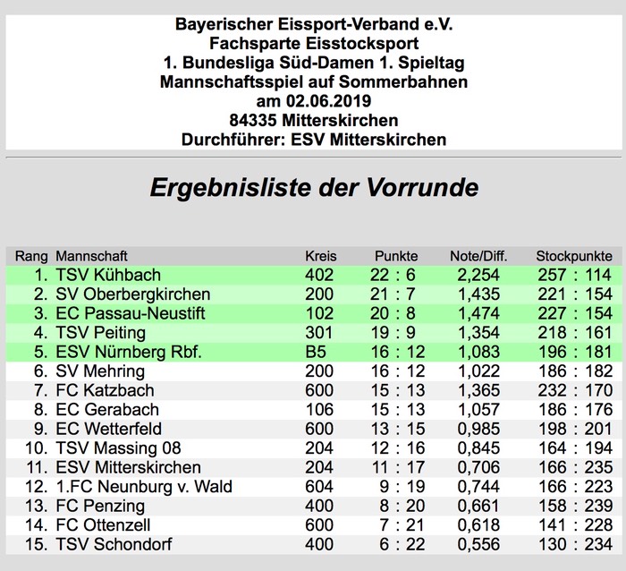 Bundesliga_Damen