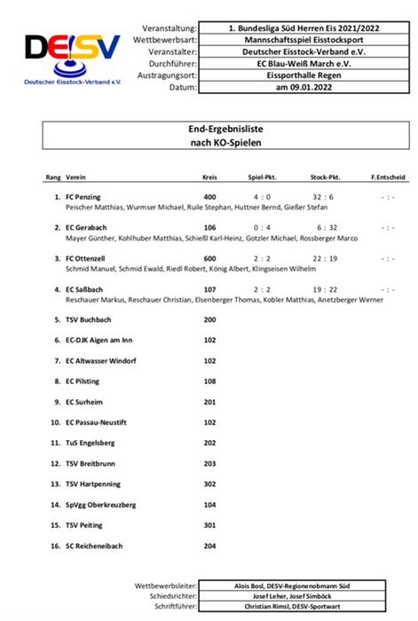 Bundesliga_Ergebnisliste