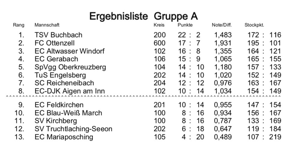 Bundesliga_Grupp_B