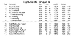 Bundesliga_Gruppe_A