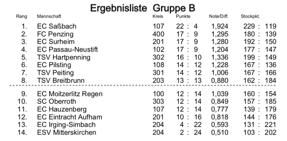 Bundesliga_Gruppe_A