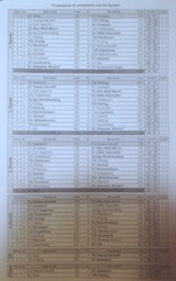 Bundesliga_Herren_Siegerliste_2