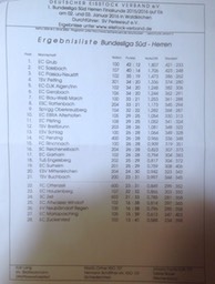 Bundesliga_Herren_Siegerliste_1