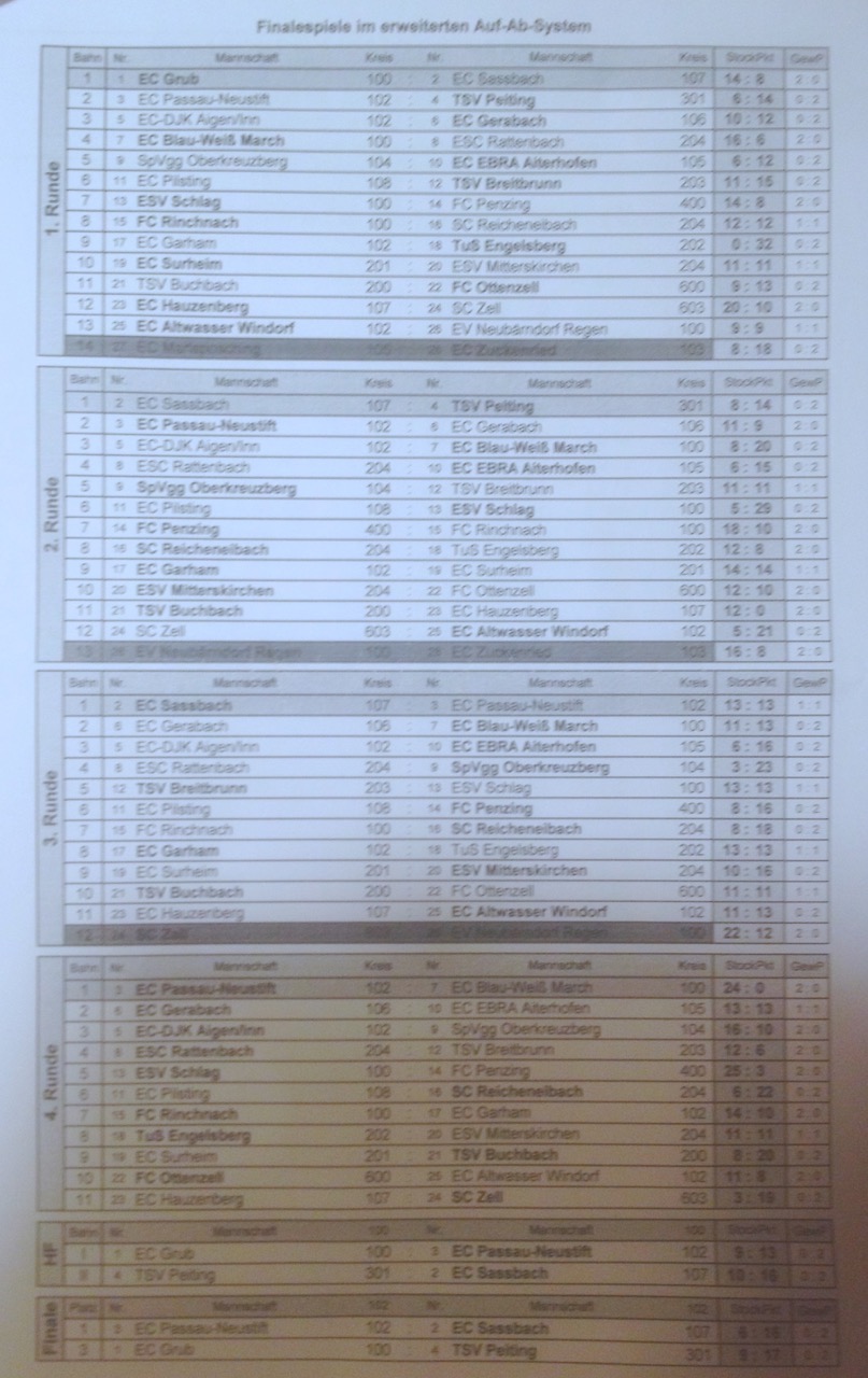 Bundesliga_Herren_Siegerliste_2