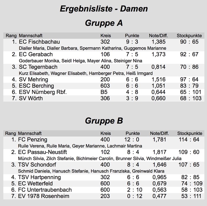 Damen_3